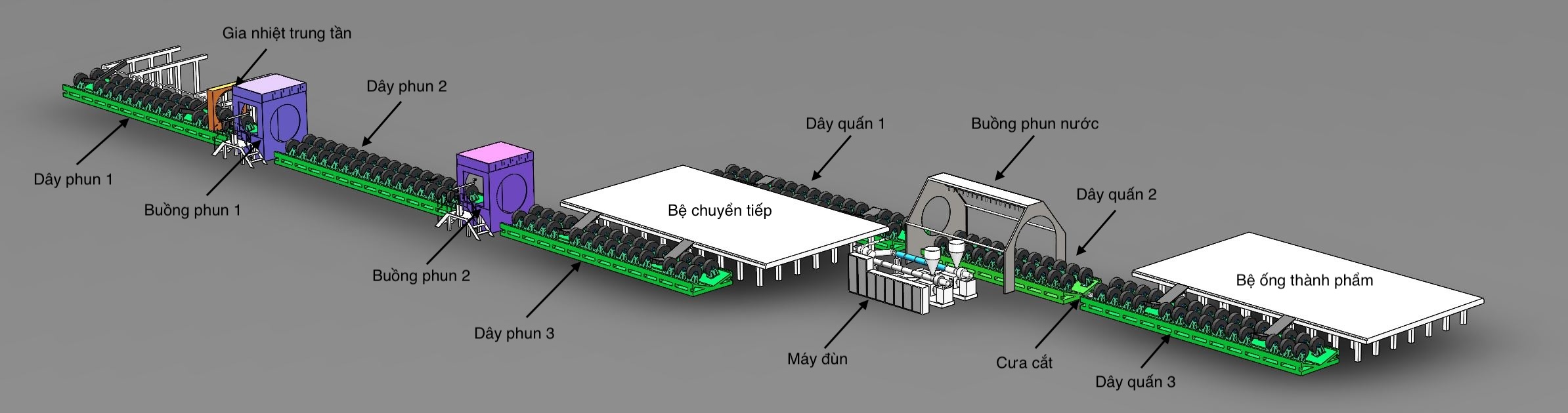 Dây chuyền đa năng hai súng3D Overview