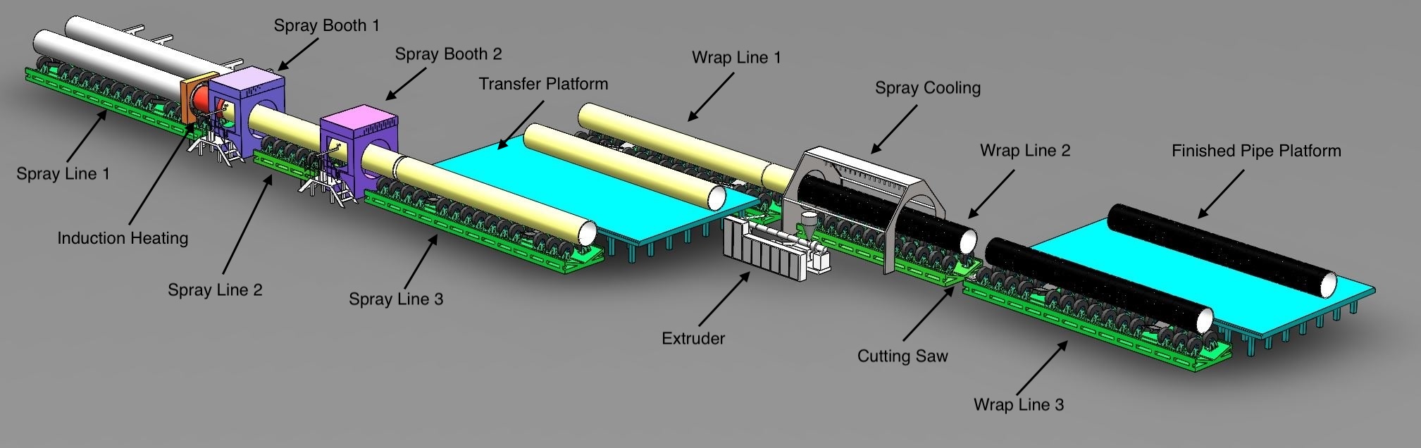 Dual-Gun Continuous Spray & Wrap Line3D