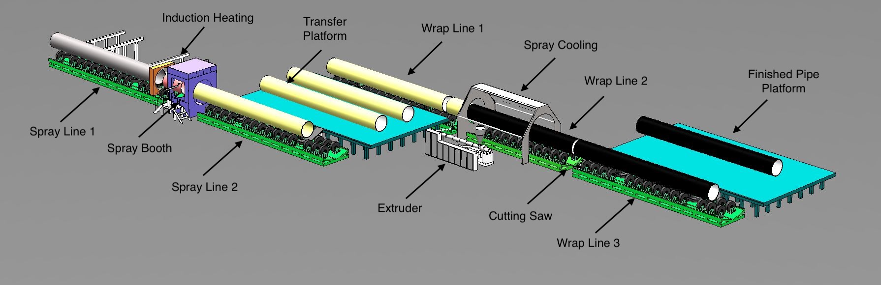 Single-Gun Continuous Spray & Wrap Line3D